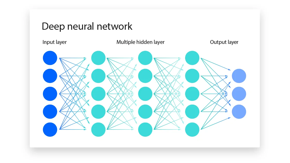 Exploring Capsule Networks and Beyond